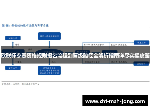 欧联杯参赛资格规则报名流程到晋级路径全解析指南详尽实操攻略