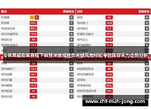 今夜英超密集赛程下板凳深度成胜负关键风向标轮考验阵容实力走势分析